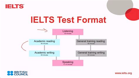 ielts academic test format