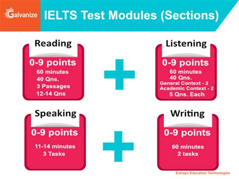 ielts academic test registration