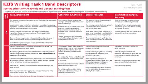 ielts assessment test