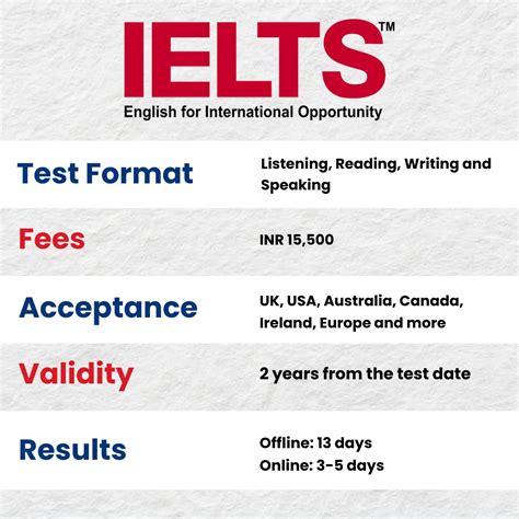 ielts exam