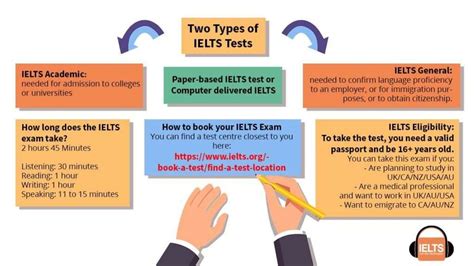ielts exam example test