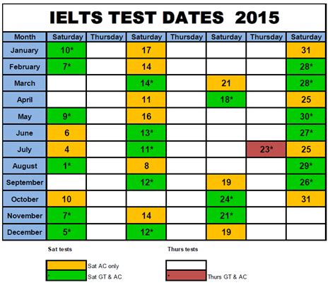 ielts exam fee ghana