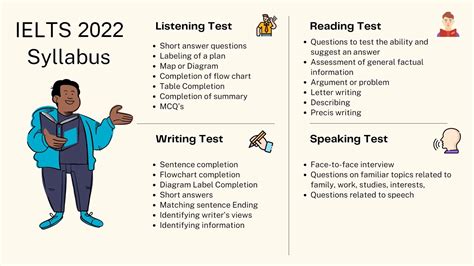 ielts exam format 2023