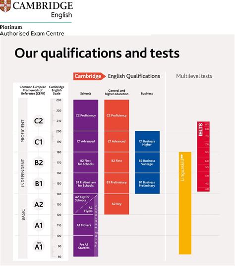 ielts exam results time