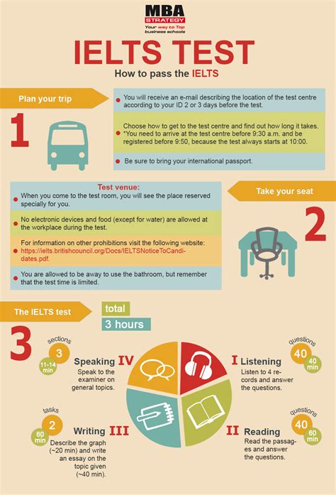 ielts exam tips