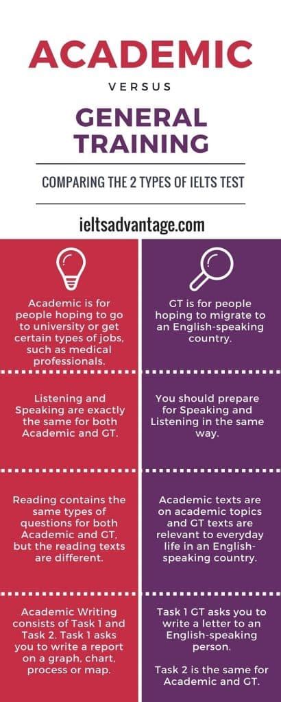 ielts general preparation