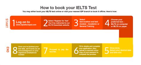 ielts general test booking india