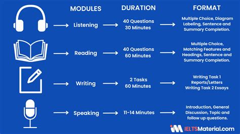 ielts general test training