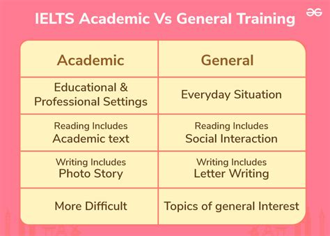 ielts general tests