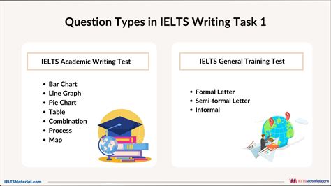 ielts general training sample questions