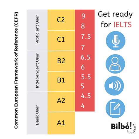 ielts l