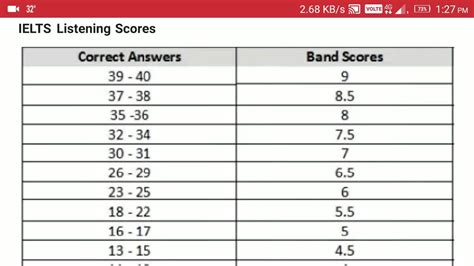 ielts listening band descriptors pdf