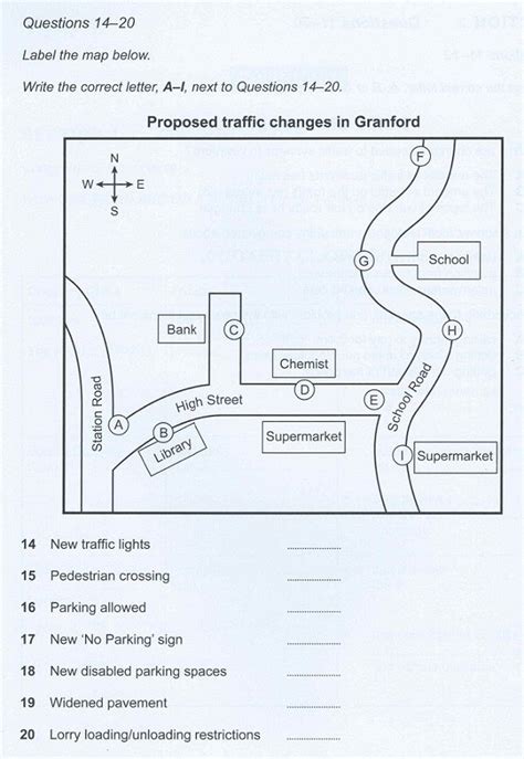 ielts listening maps diagrams practice test