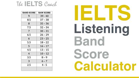 ielts listening practice test with band score