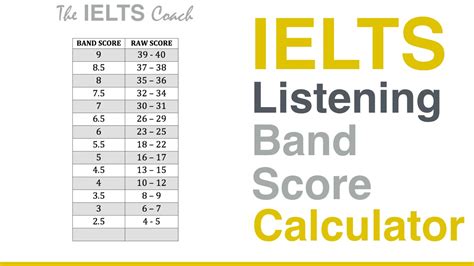 ielts listening with liz