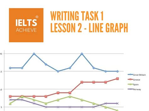 ielts liz writing task 1 line graph