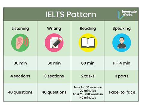 ielts on line test