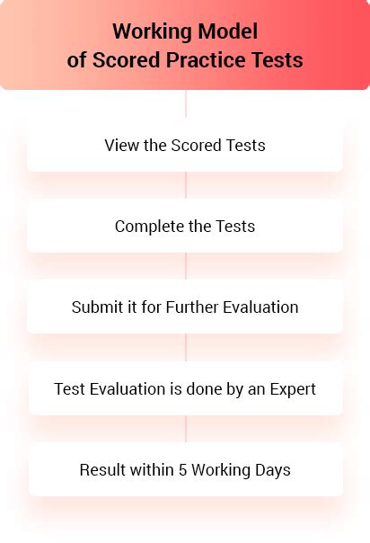 ielts practice test online feedback