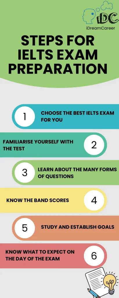 ielts preparation guide