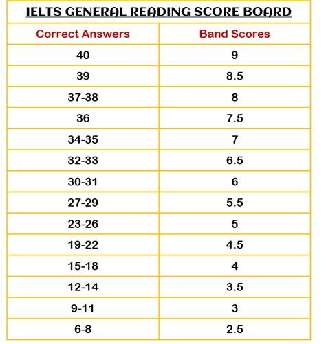 ielts reading general material