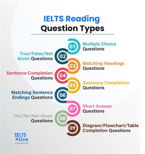 ielts reading question types pdf