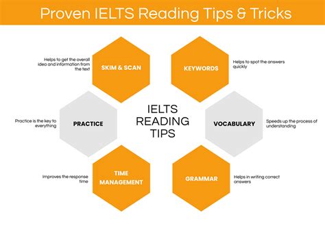 ielts reading tips for band 9