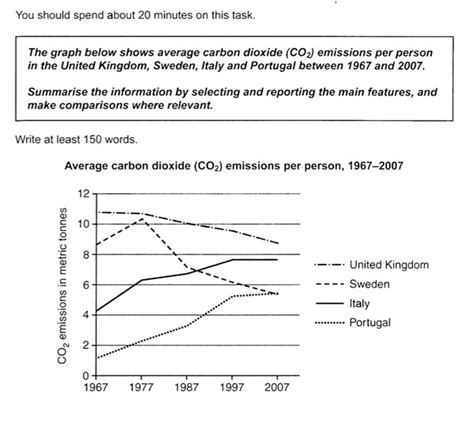 ielts simon writing task 1 line graph