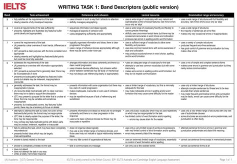 ielts speaking and writing band descriptors