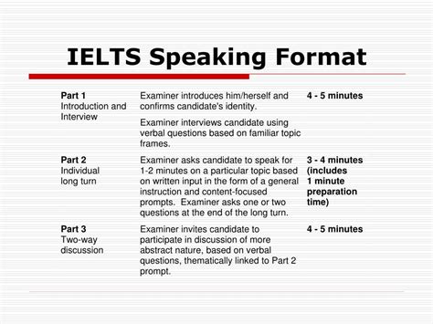 ielts speaking exam format