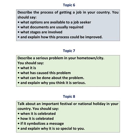 ielts speaking part 2 topics 2022