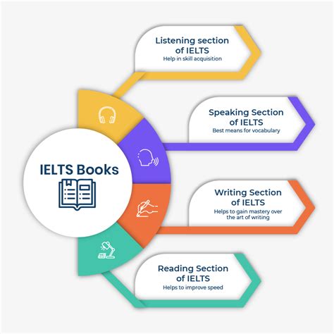 ielts study material download