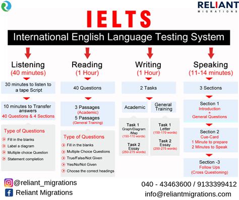 ielts test 2019