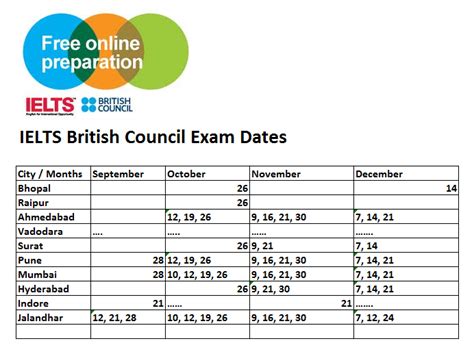 ielts test booking dates available