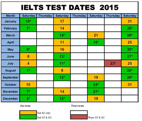 ielts test exams dates