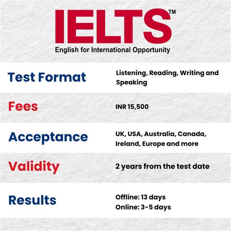 ielts test fee in india