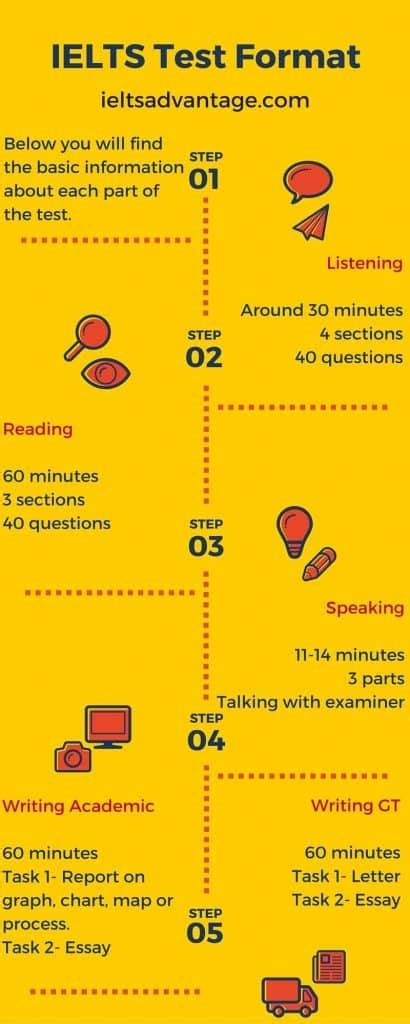ielts test preparation