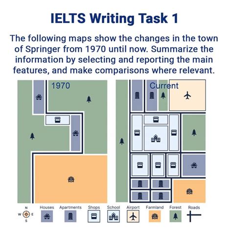 ielts writing 1 maps