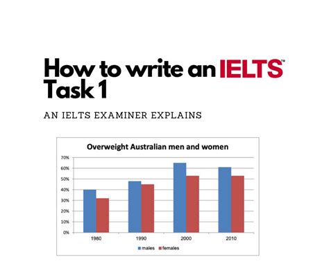 ielts writing for beginners