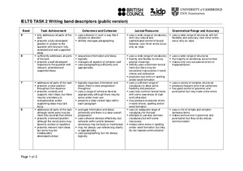 ielts writing rubric