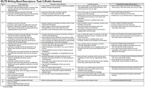 ielts writing rubric task 2