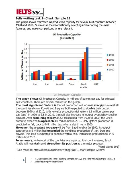 ielts writing samples task 1