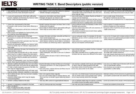 ielts writing task 1 band descriptors