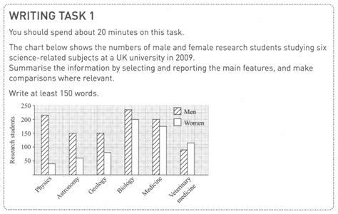 ielts writing task 1 bar chart and line graph