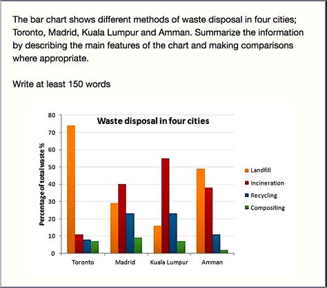 ielts writing task 1 bar chart structure