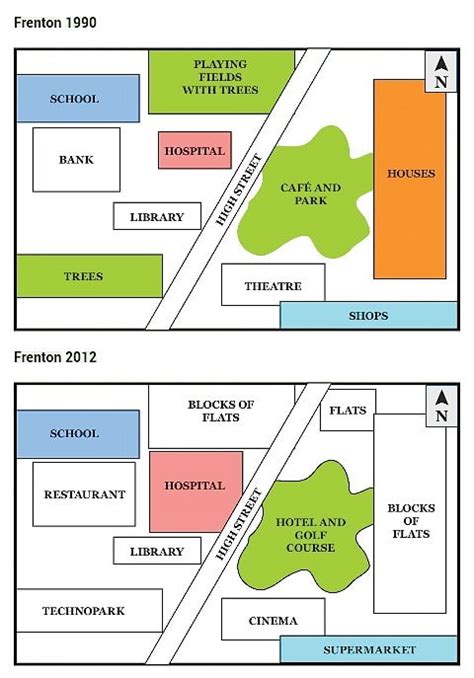 ielts writing task 1 map sample questions