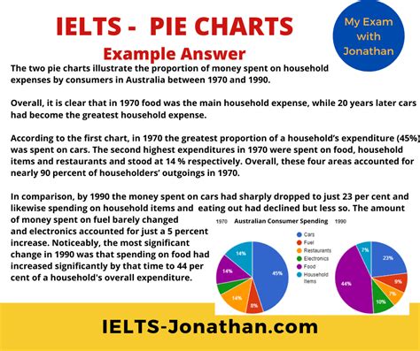 ielts writing task 1 pie chart sample answers