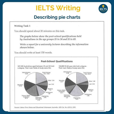 ielts writing task 1 practice pdf