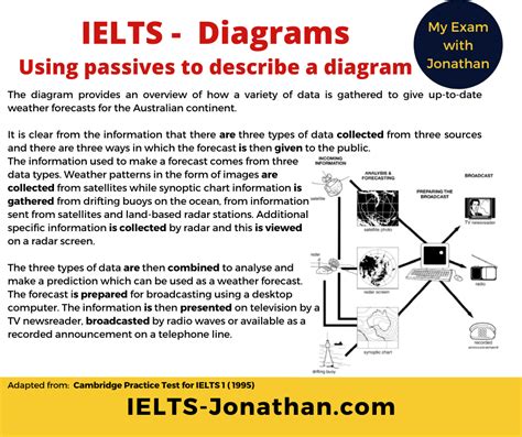 ielts writing task 1 process diagram pdf