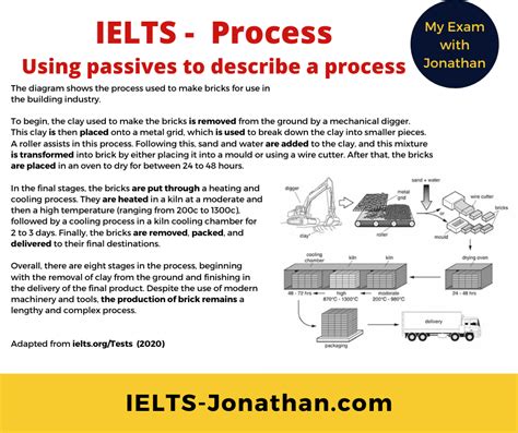 ielts writing task 1 process vocabulary pdf