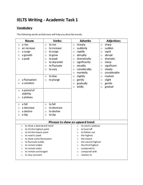 ielts writing task 1 vocabulary table